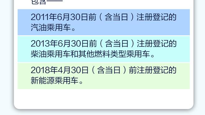 可行吗？白边：全明星的获胜方应该获得总决赛的主场优势