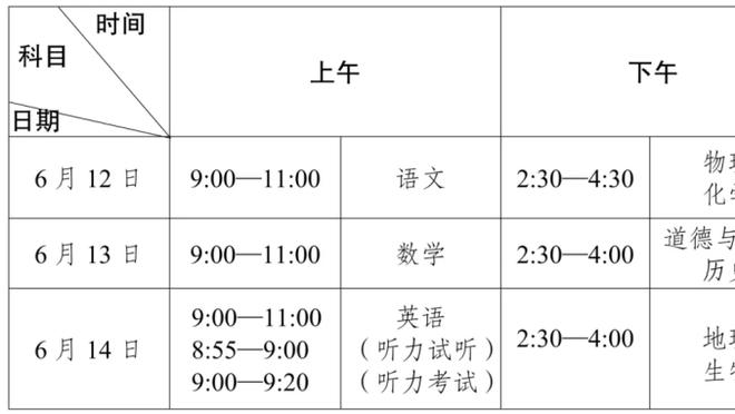 ?浓眉单季扣篮200+ 自1996年来队史第3人 前2人为奥尼尔&麦基