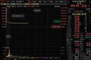 阿斯：巴黎要求姆巴佩“让渡”部分皇马签字费，金额在1亿-1.5亿